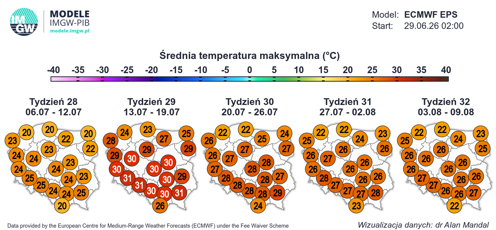 imgw tydzien 28