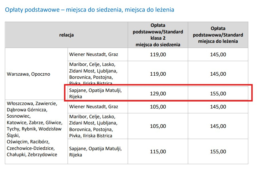rijeka standard