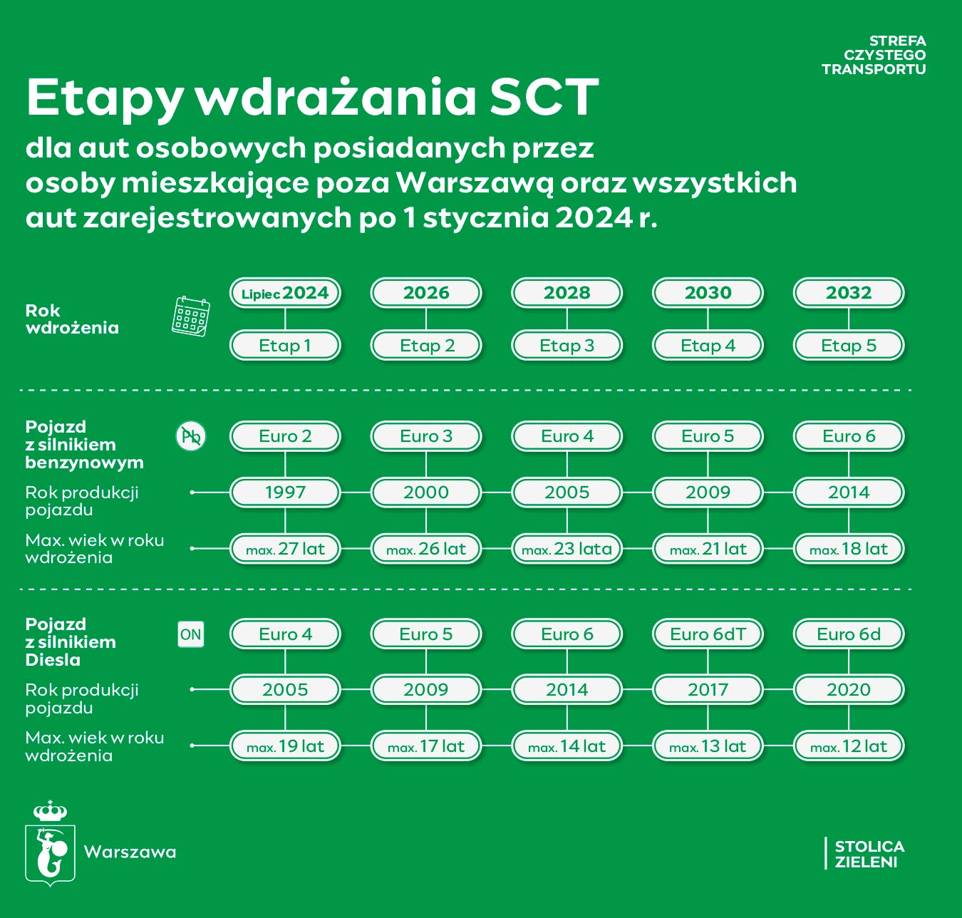 zona chistogo transporta warszawa 2025