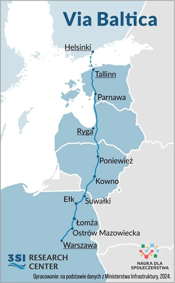 Via Baltika mapa