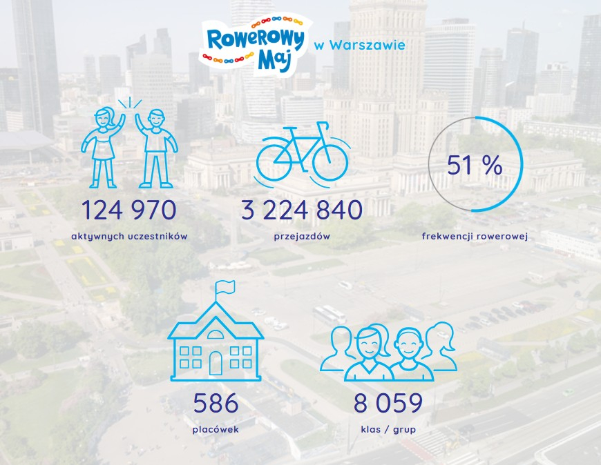 rowerowy maj 2026 warszawa
