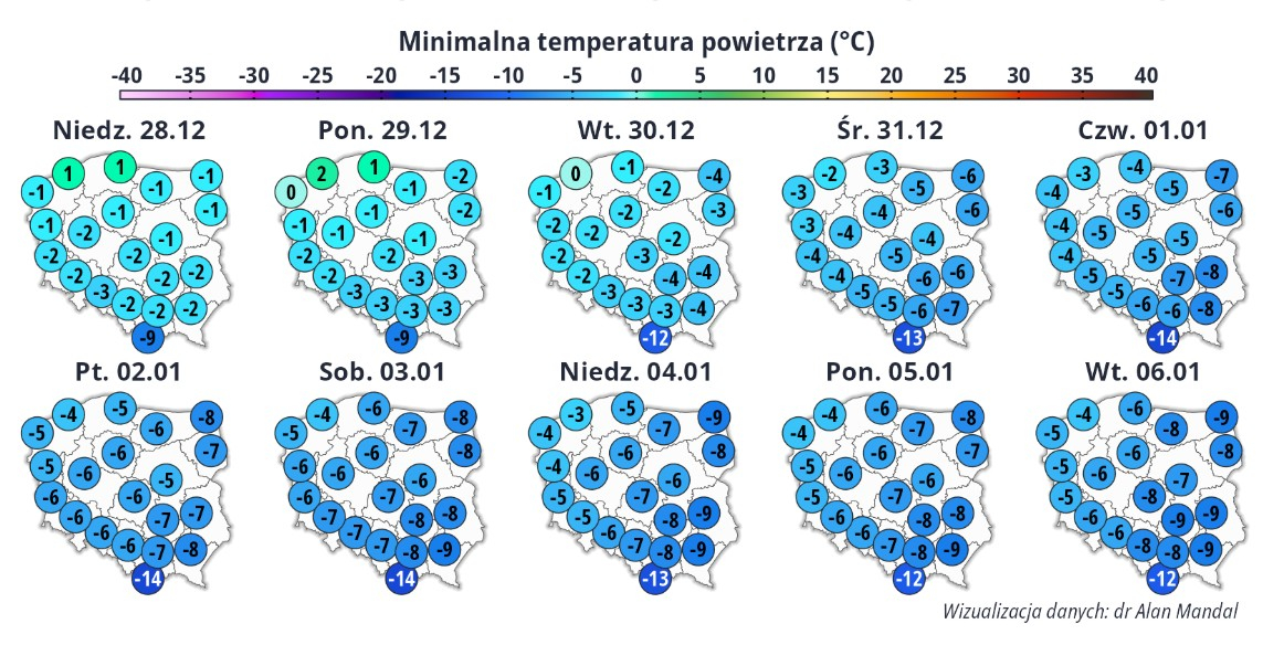 imgw 28.12 temp