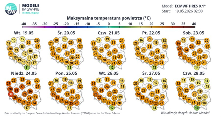 IMGW 19.05