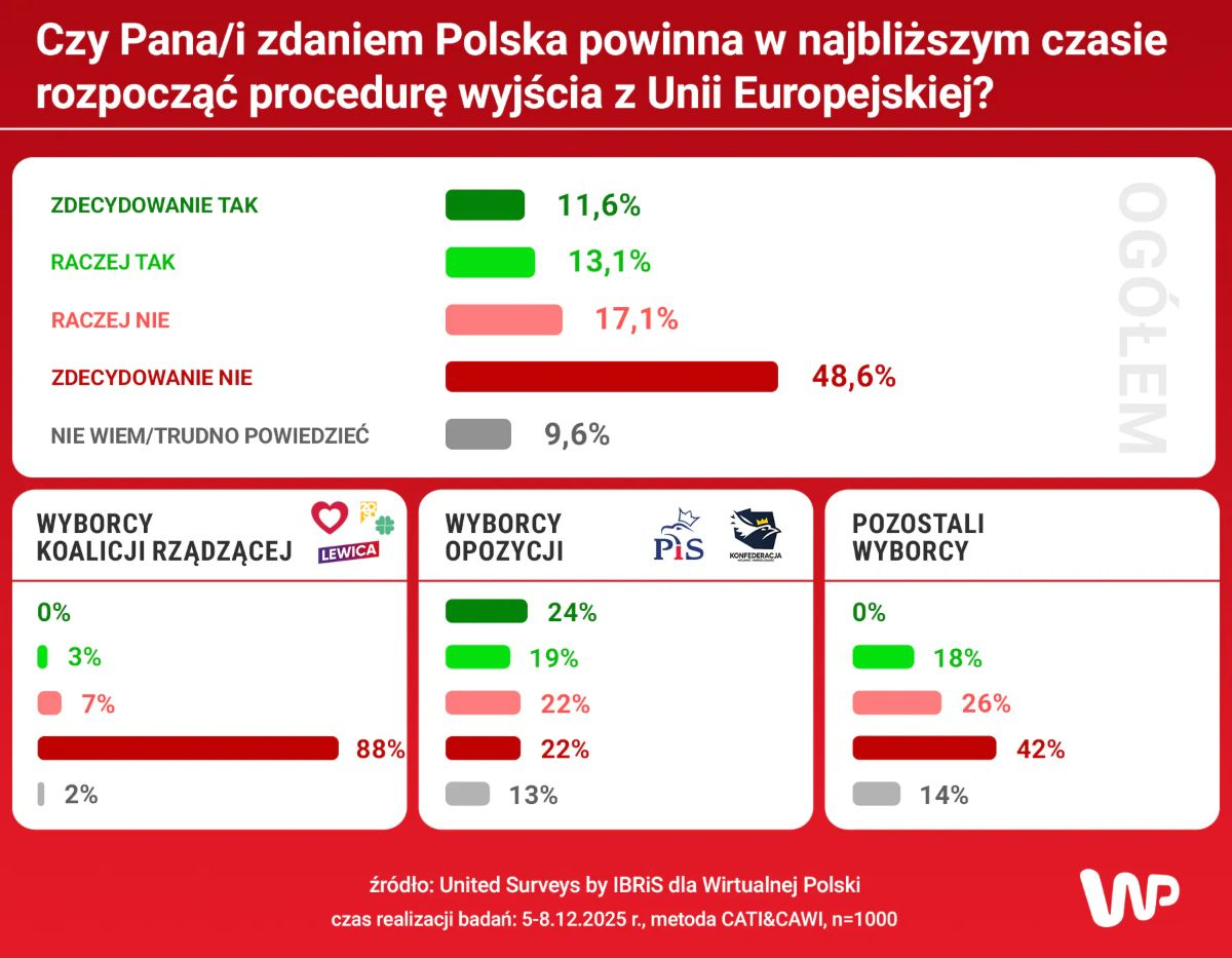 polexit