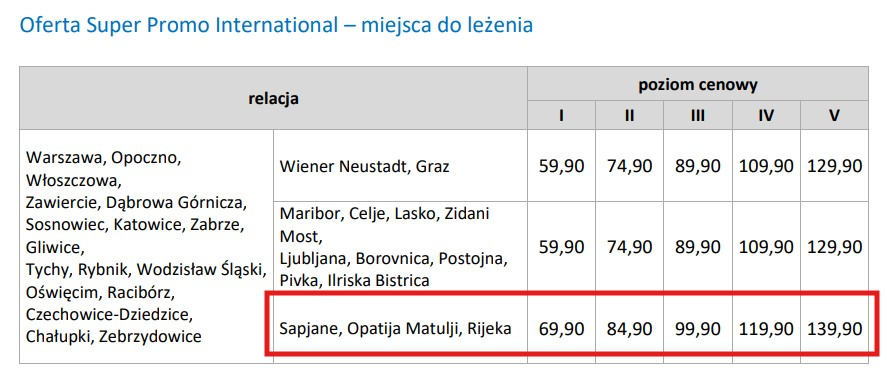 Rijeka promo kushetka