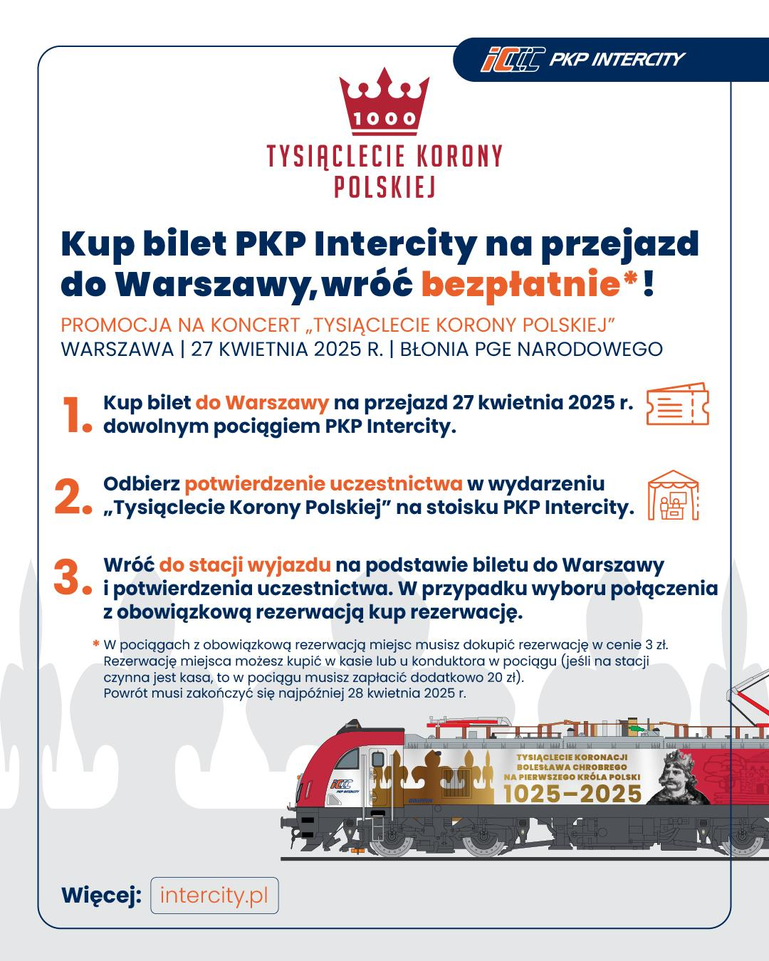 pkp ic akcja