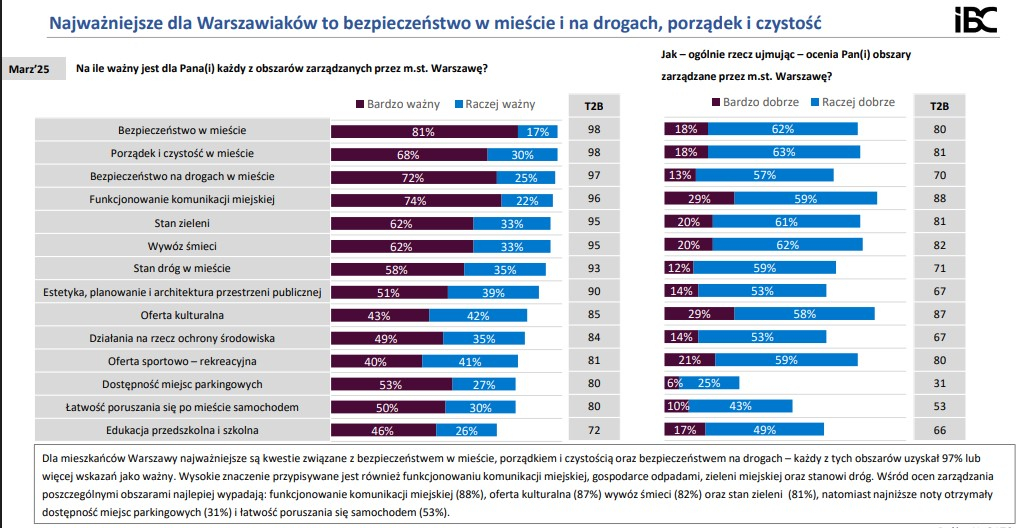 barometr priorytety3
