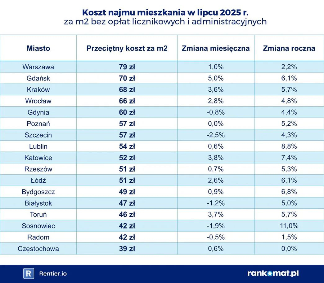 wynajem vs.kredyt